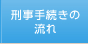 刑事手続きの流れ